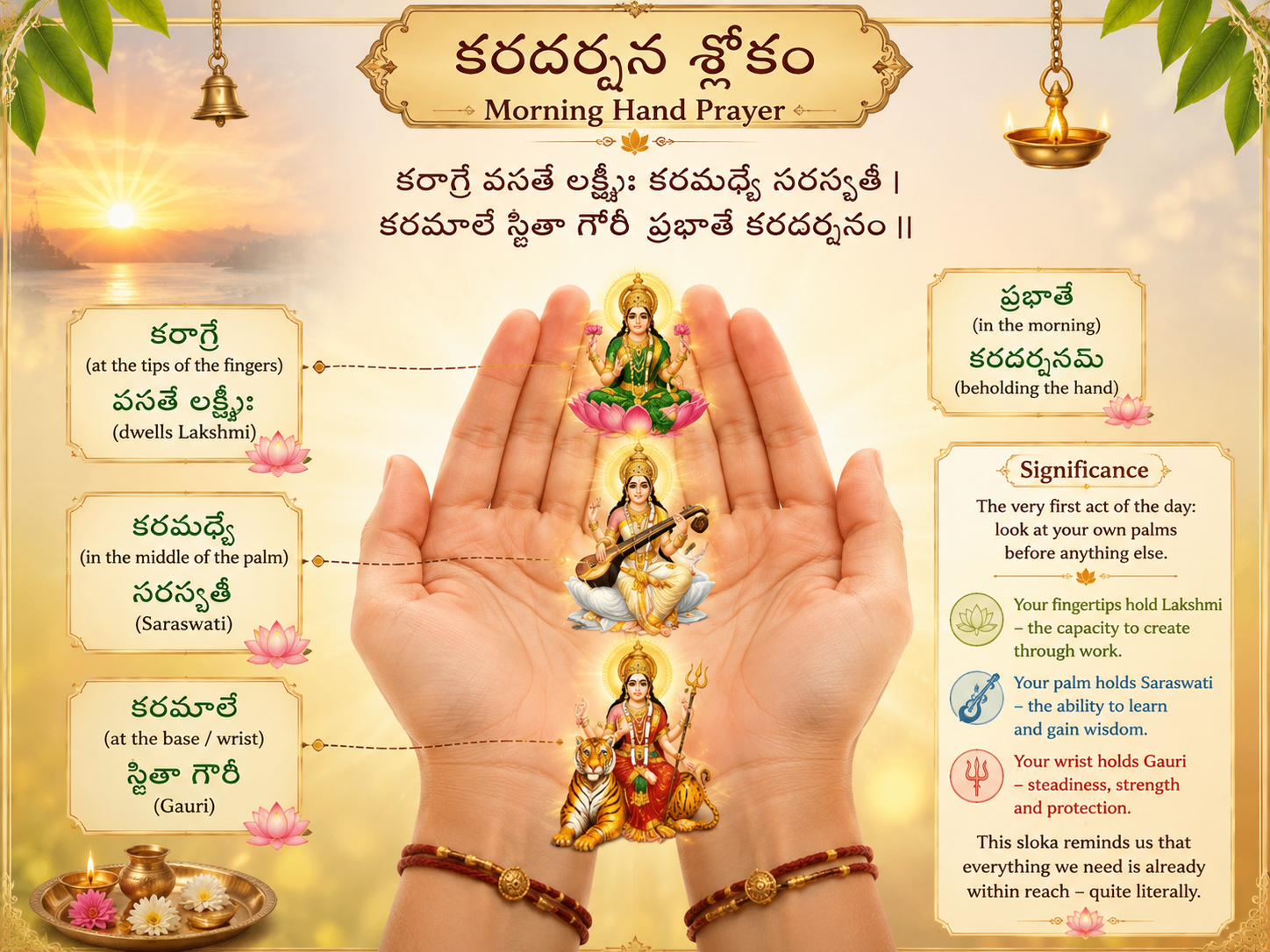 Morning Hand Prayer — కరదర్శన శ్లోకం: full sloka with word-by-word meaning and significance