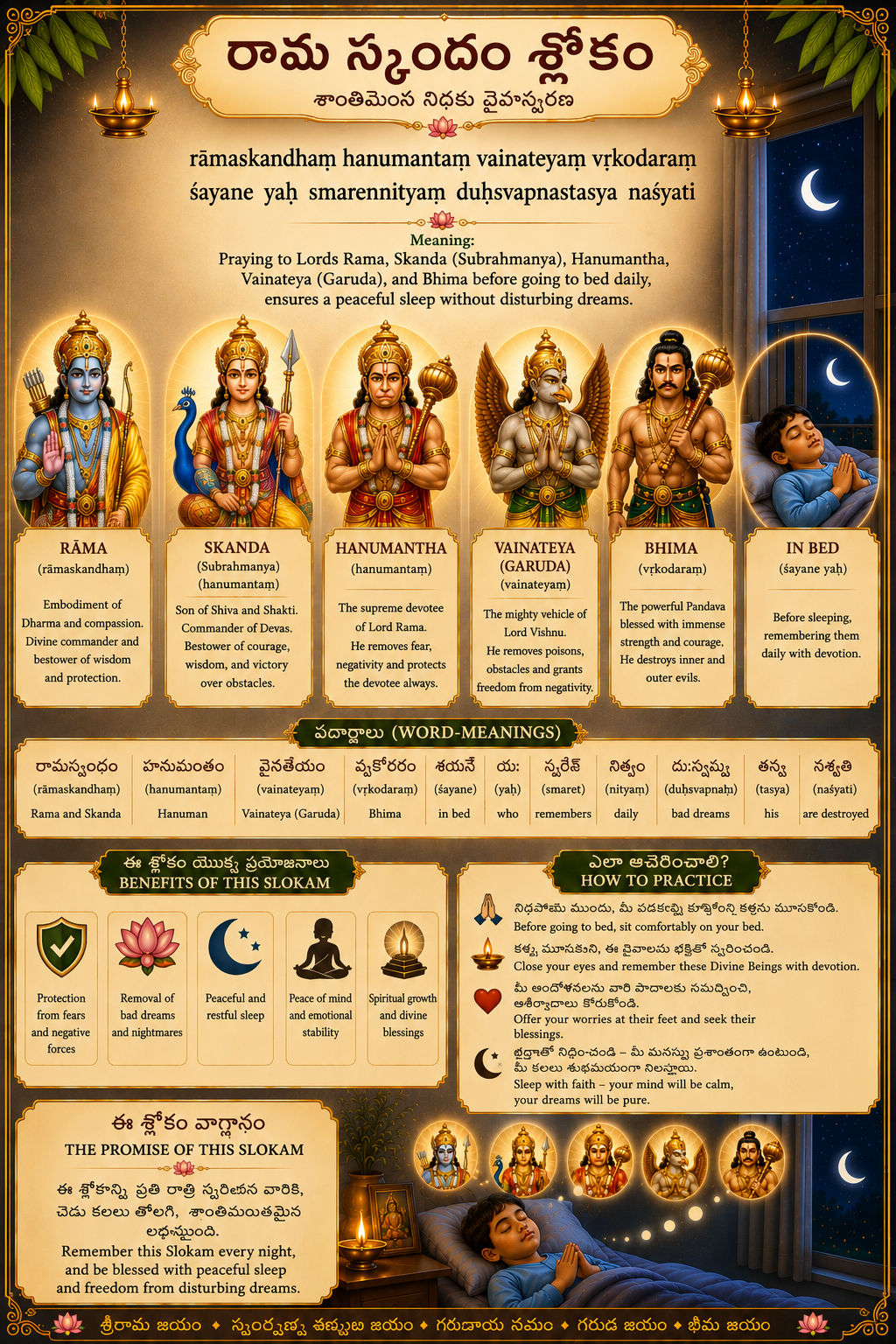 Hanuman's Bedtime Protection — రామస్కందం మంత్రం: full sloka with word-by-word meaning and significance